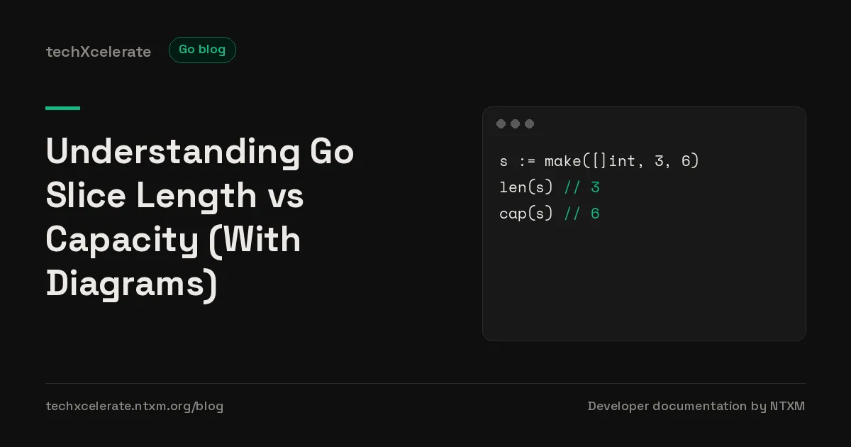 Title card for 'Understanding Go Slice Length vs Capacity (With Diagrams)' with a short code example
